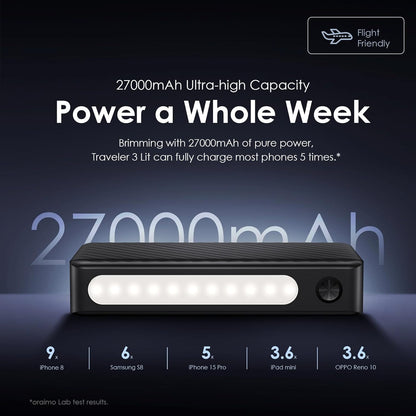 Oraimo Toast 15 Flash 10000mAh Power Bank with 15W Type C Fast Charging,USB&Type C Triple Output,Power Delivery, Type C &Micro Input,Multi-Layer Protection &3D Texture Exterior