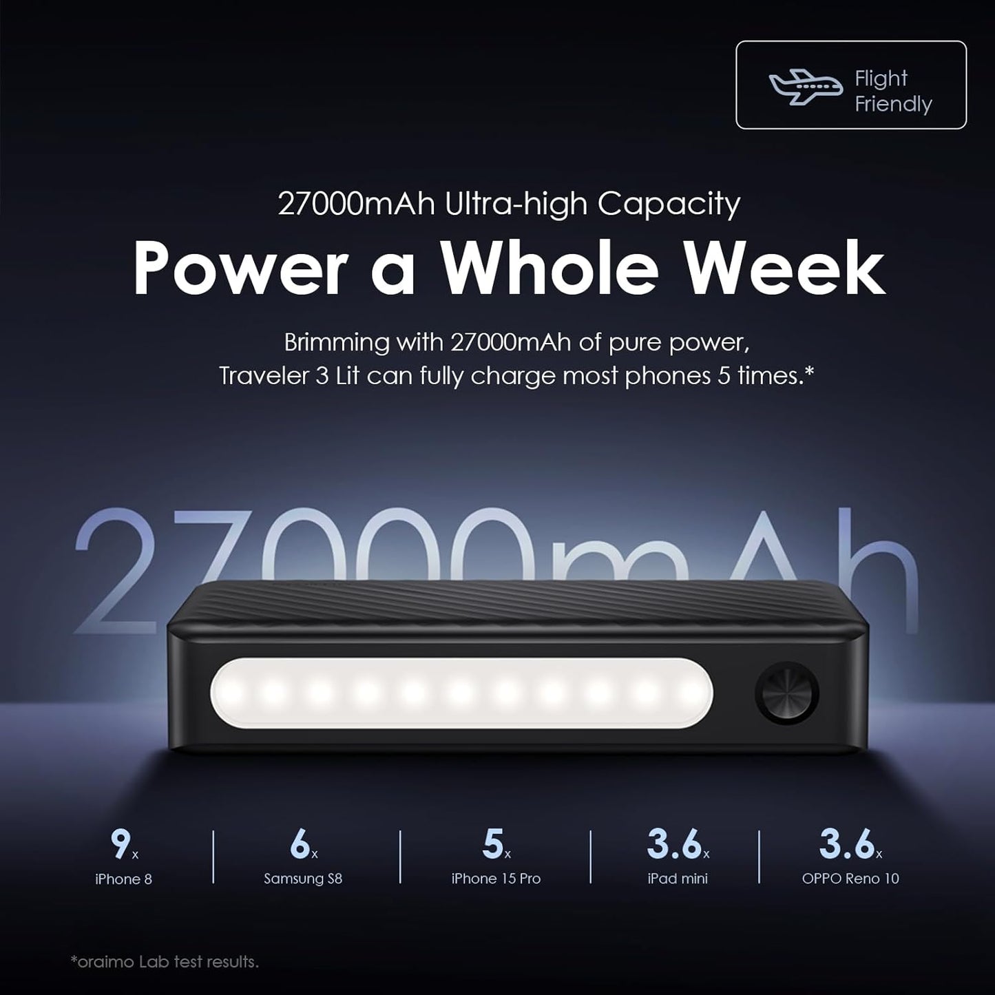 Oraimo Traveler 15 Flash 20000mAh Power Bank with 15W Fast Charging,Type-C & USBs Triple Output, Multi-Layer Protection with 3D Texture Exterior