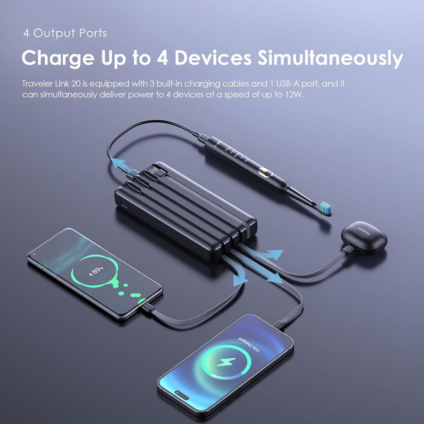 Oraimo Traveler 15 Flash 20000mAh Power Bank with 15W Fast Charging,Type-C & USBs Triple Output, Multi-Layer Protection with 3D Texture Exterior