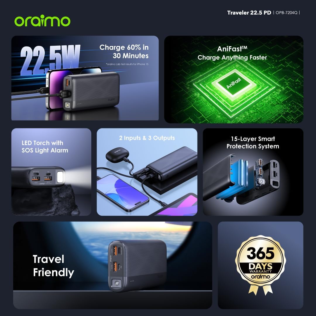 Oraimo Traveler 15 Flash 20000mAh Power Bank with 15W Fast Charging,Type-C & USBs Triple Output, Multi-Layer Protection with 3D Texture Exterior