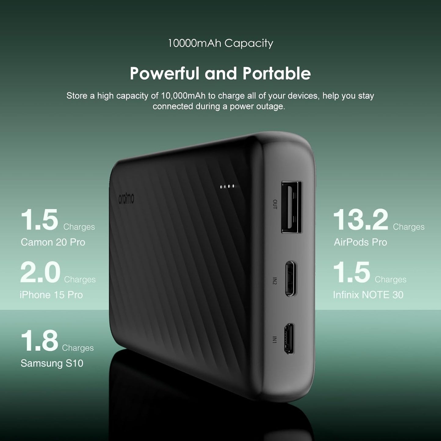 Oraimo Traveler 15 Flash 20000mAh Power Bank with 15W Fast Charging,Type-C & USBs Triple Output, Multi-Layer Protection with 3D Texture Exterior