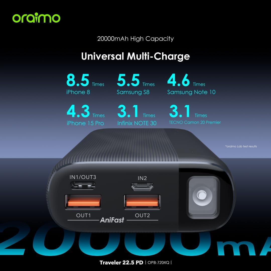 Oraimo Traveler 15 Flash 20000mAh Power Bank with 15W Fast Charging,Type-C & USBs Triple Output, Multi-Layer Protection with 3D Texture Exterior