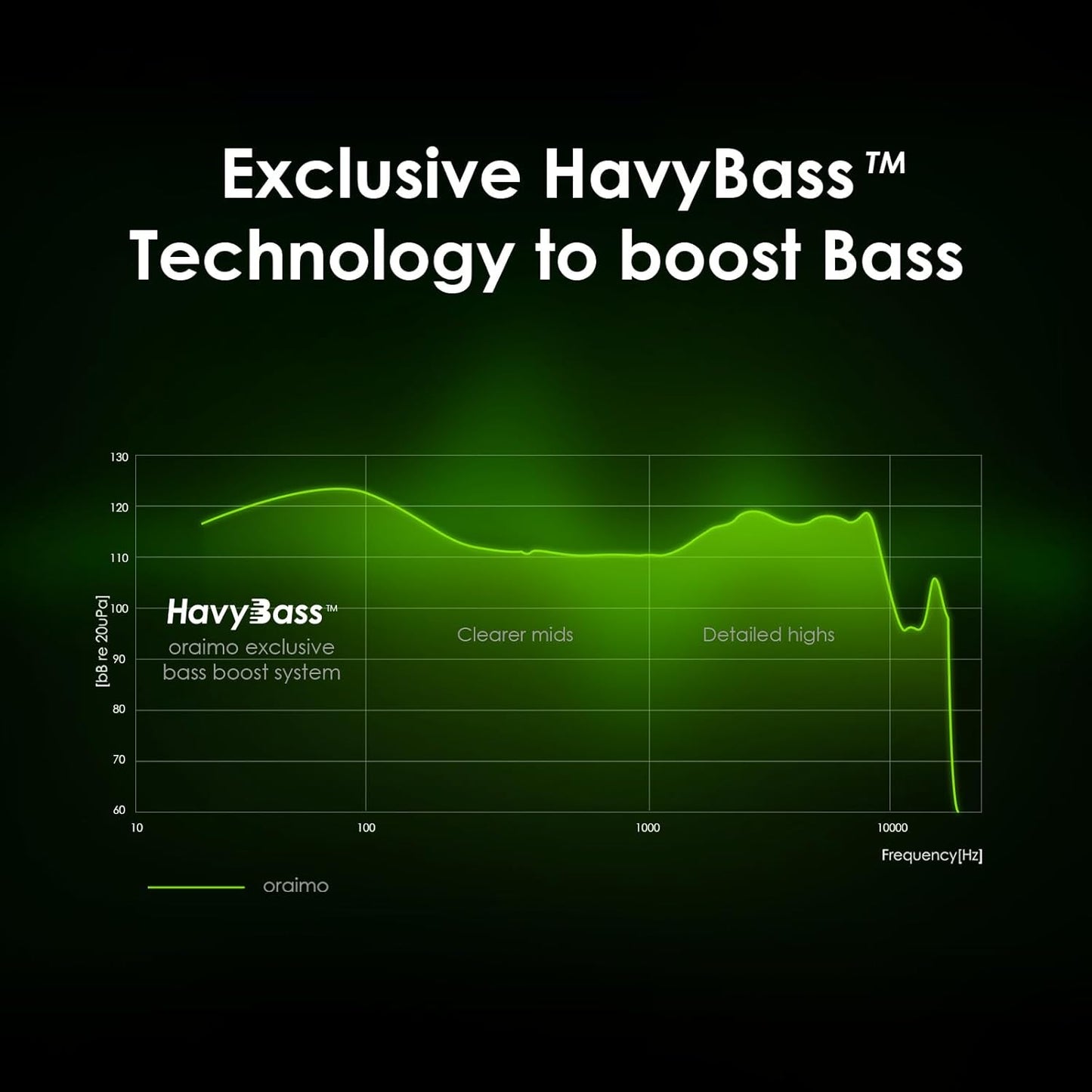 Oraimo FreePods 3C (OEB-E104DC), ENC Calling Noise Cancellation, powerful bass 4 mics, Long Playtime True Wireless Earbuds IPX5-Water Resistant, Via App – Black (1 Year Warranty)