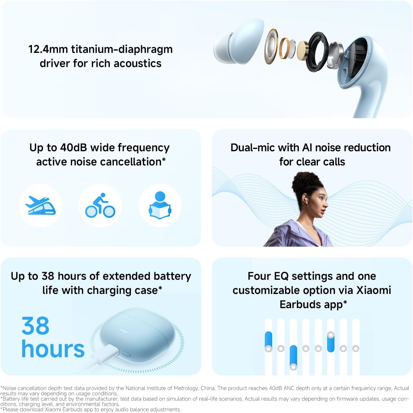 Xiaomi Wireless Earphones, Redmi buds 6 Play, 36 Hours Playtime, AI Call Noise Reduction, Ultra Lightweight, Compatible with Google Fast Pair, Fast Charging, Black |6 month manufacturer warranty