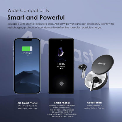 Oraimo Traveler 15 Flash 20000mAh Power Bank with 15W Fast Charging,Type-C & USBs Triple Output, Multi-Layer Protection with 3D Texture Exterior