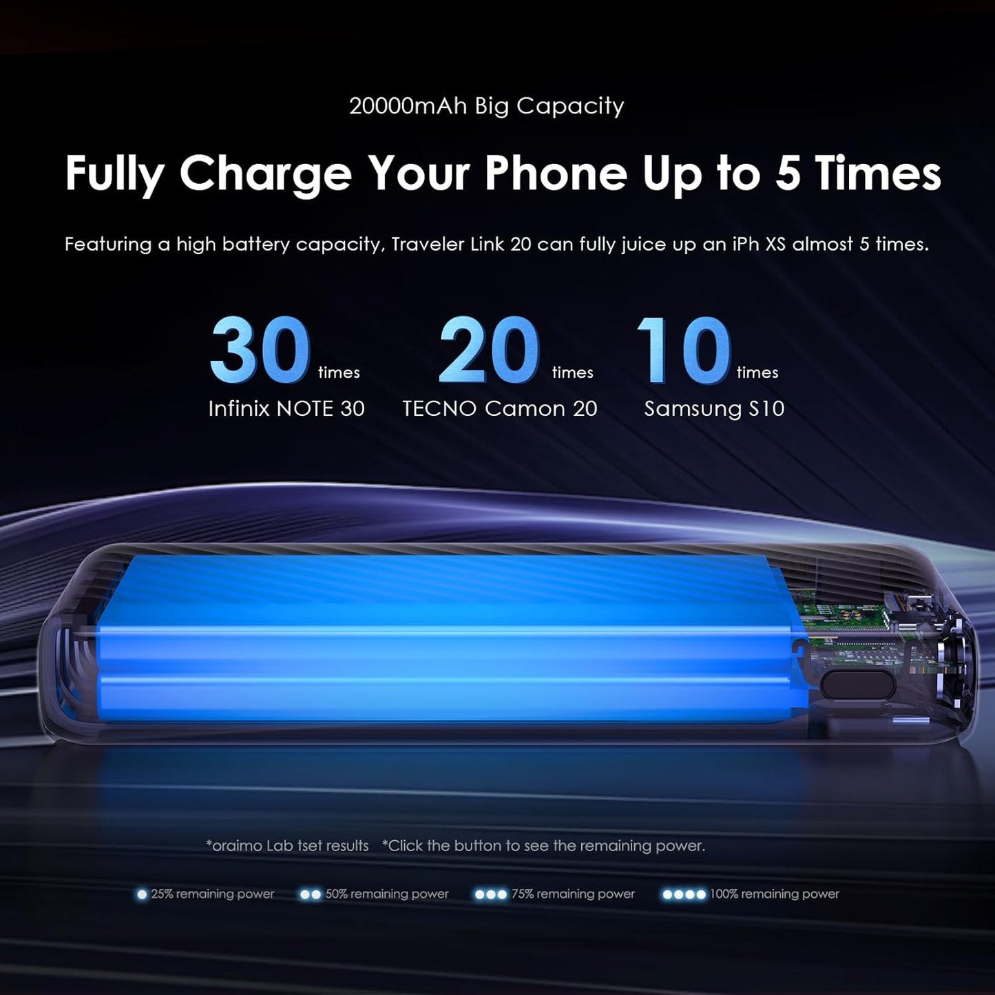 Oraimo Toast 15 Flash 10000mAh Power Bank with 15W Type C Fast Charging,USB&Type C Triple Output,Power Delivery, Type C &Micro Input,Multi-Layer Protection &3D Texture Exterior