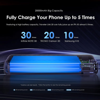 Oraimo Toast 15 Flash 10000mAh Power Bank with 15W Type C Fast Charging,USB&Type C Triple Output,Power Delivery, Type C &Micro Input,Multi-Layer Protection &3D Texture Exterior