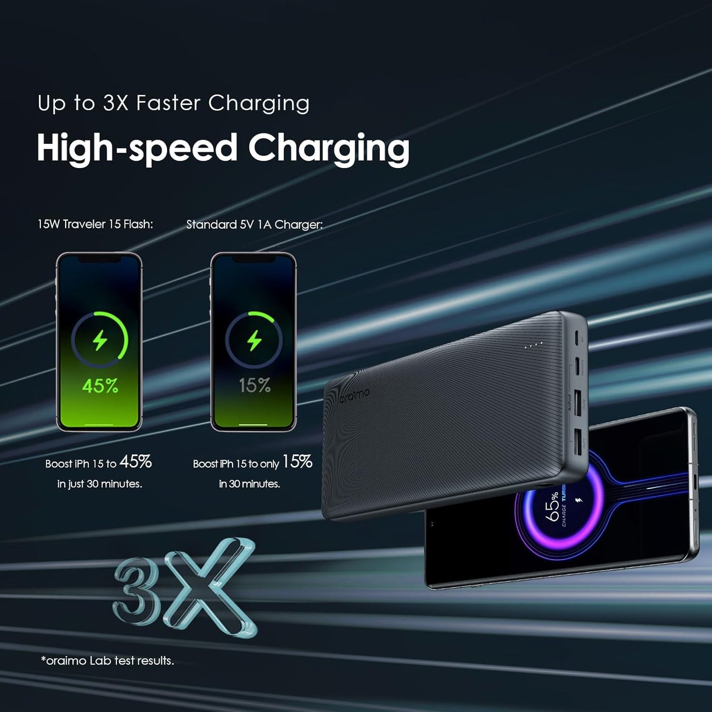 Oraimo Toast 15 Flash 10000mAh Power Bank with 15W Type C Fast Charging,USB&Type C Triple Output,Power Delivery, Type C &Micro Input,Multi-Layer Protection &3D Texture Exterior