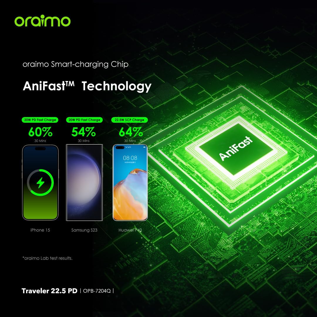 Oraimo Traveler 15 Flash 20000mAh Power Bank with 15W Fast Charging,Type-C & USBs Triple Output, Multi-Layer Protection with 3D Texture Exterior