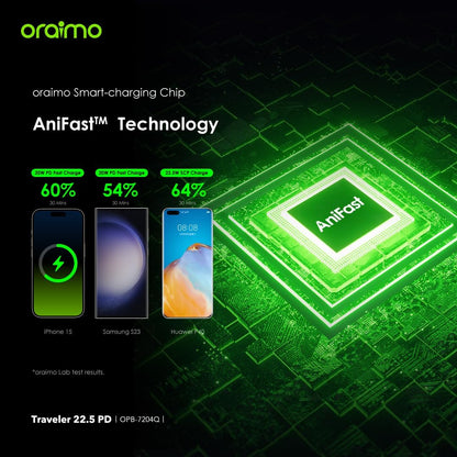 Oraimo Traveler 15 Flash 20000mAh Power Bank with 15W Fast Charging,Type-C & USBs Triple Output, Multi-Layer Protection with 3D Texture Exterior